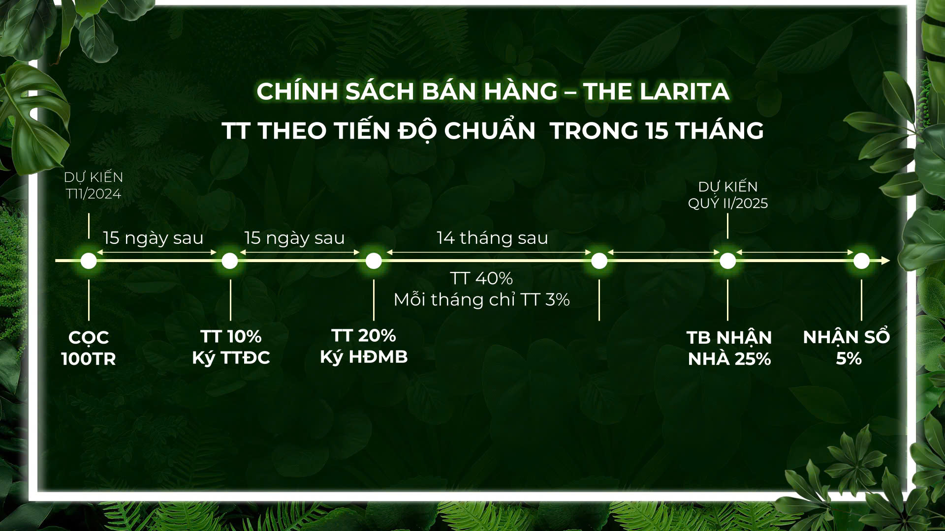 Chính sách thanh toán The Larita