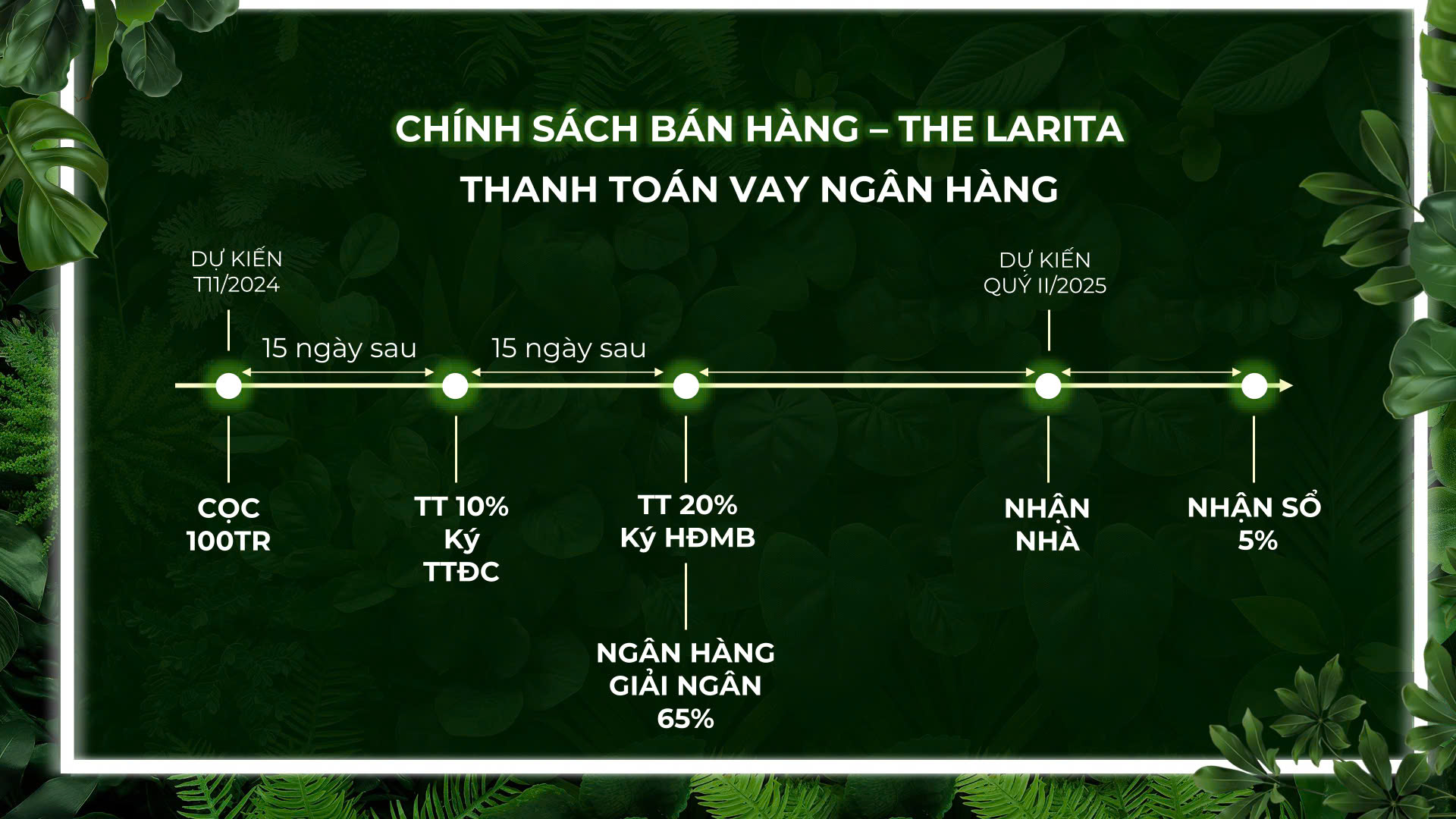 Chính sách thanh toán The Larita