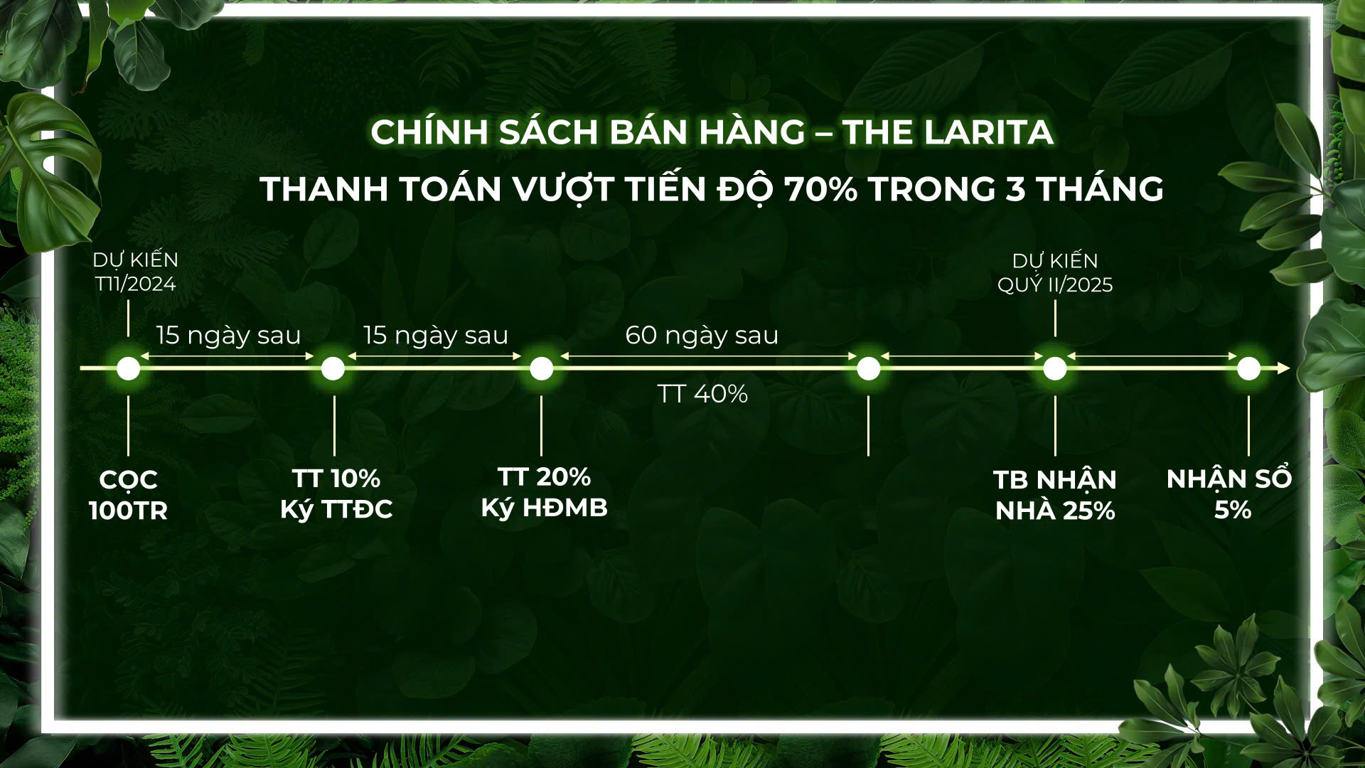 Chính sách thanh toán The Larita