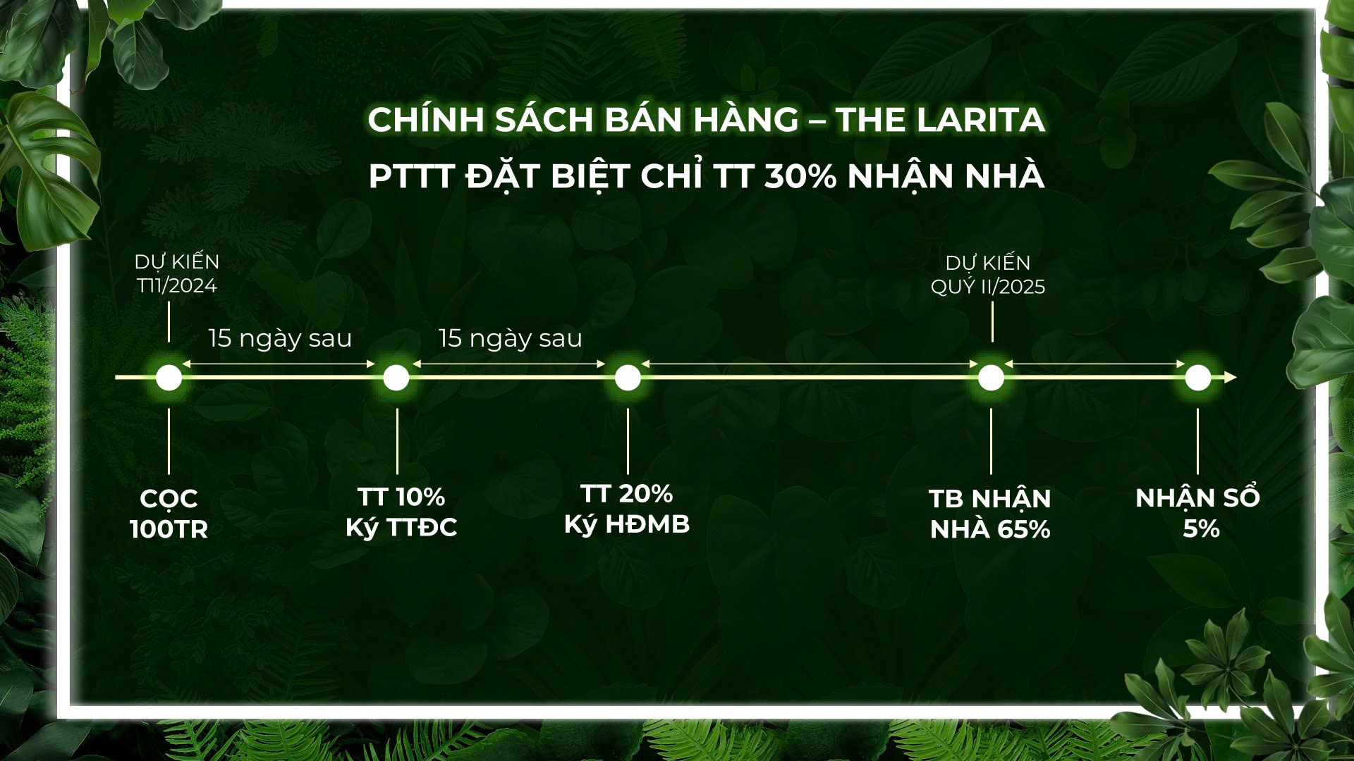 Chính sách thanh toán The Larita